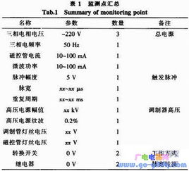 汽车雷达故障电压多少